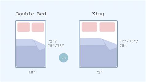 double bed vs king bed.